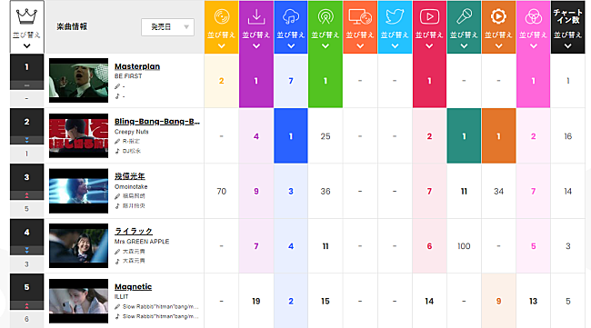 BE:FIRST「HOT 100　Chart insight」2枚目/2