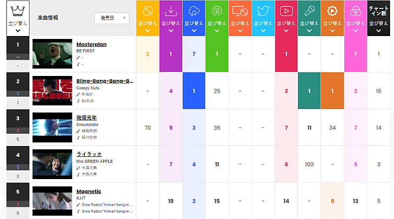 BE:FIRST「HOT 100　Chart insight」2枚目/2