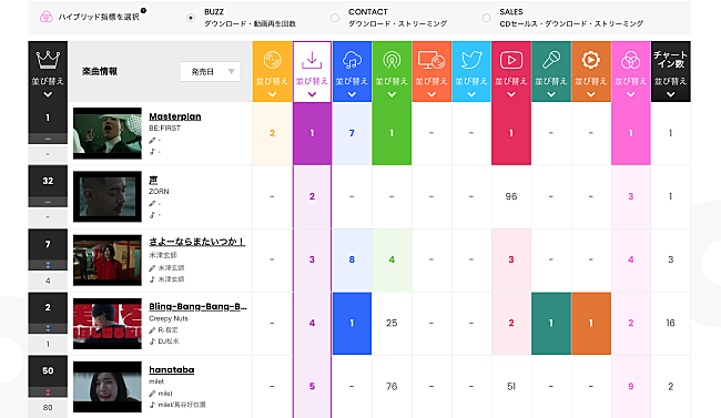 BE:FIRST「」2枚目/2