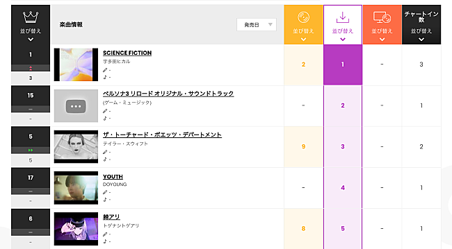 宇多田ヒカル「」2枚目/2