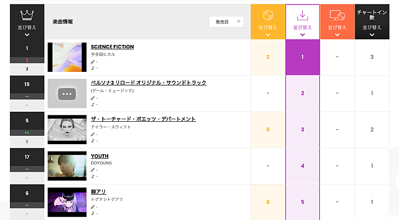 宇多田ヒカル「」2枚目/2