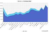 WEST.「」2枚目/2