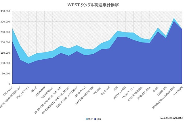 WEST.「」2枚目/2