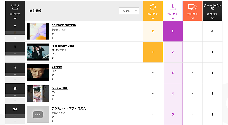 宇多田ヒカル「」2枚目/2