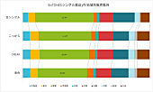 SixTONES「」2枚目/2