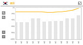 Creepy Nuts「tuki.「晩餐歌」韓国での推移グラフ
※「Chart Insight Global PRO」では、月額330円で各国100位まで見ることができます（https://www.billboard-japan.com/login/）」2枚目/2