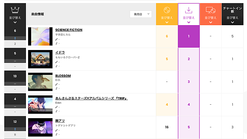 宇多田ヒカル「」2枚目/2