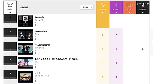 Kis-My-Ft2「」2枚目/2