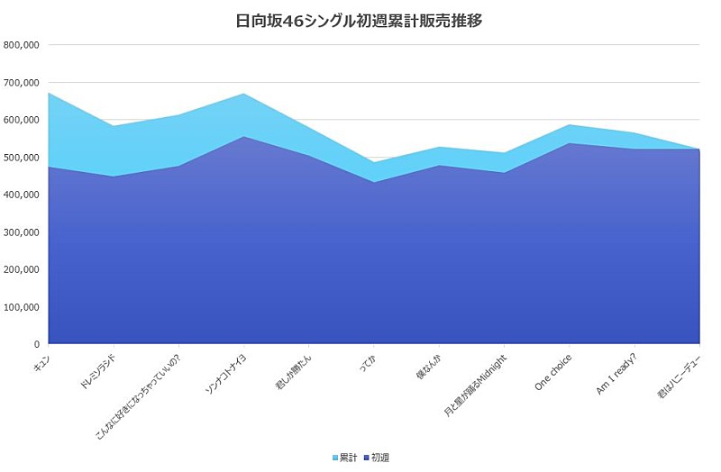 日向坂46「」2枚目/2