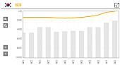 Creepy Nuts「tuki.「晩餐歌」韓国でのチャートアクション
※「Chart Insight Global PRO」では、月額330円で各国100位まで見ることができます（https://www.billboard-japan.com/login/）」2枚目/2