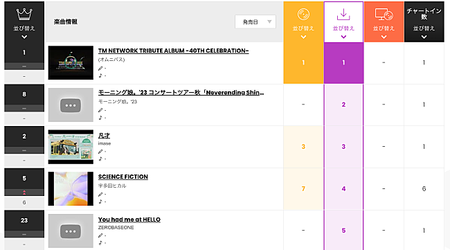 TM NETWORK「」2枚目/2