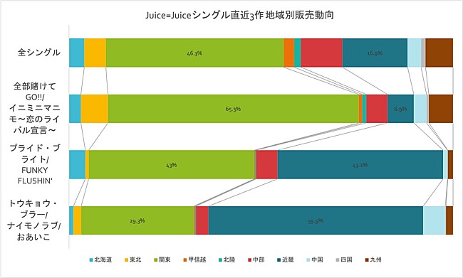 Juice=Juice「」2枚目/2