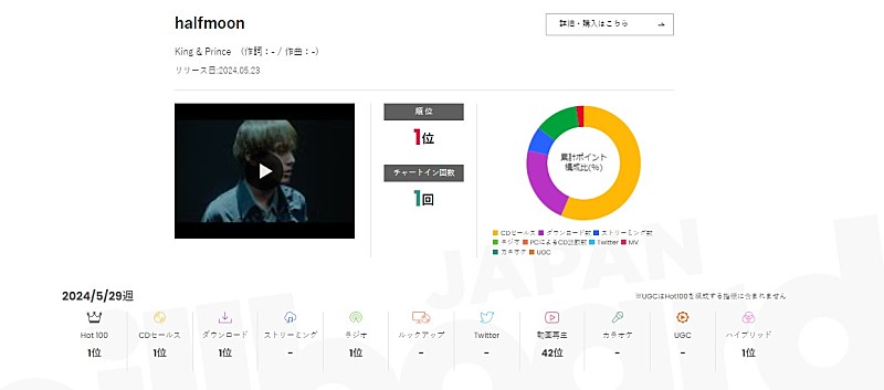 King & Prince「」2枚目/2