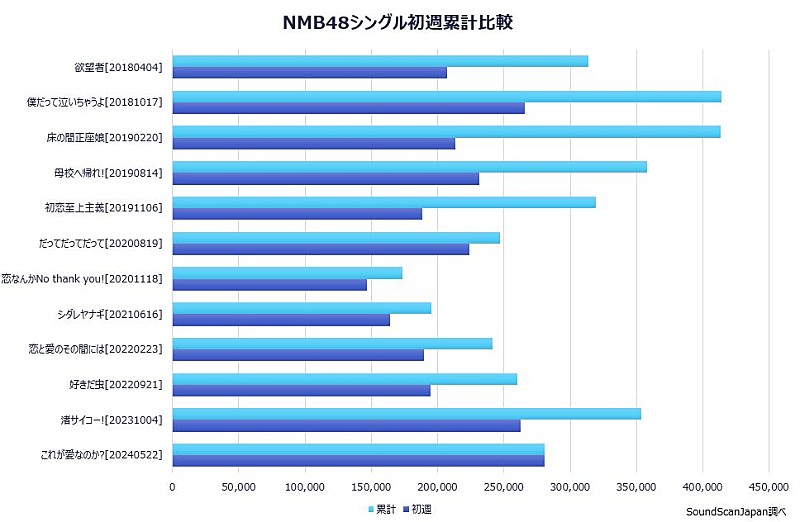 ＮＭＢ４８「」2枚目/2