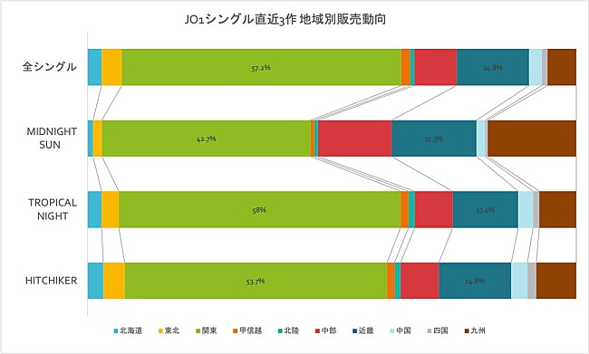 JO1「」2枚目/2