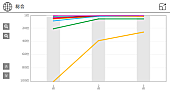 XG「XG「WOKE UP」推移
※「Chart Insight Global PRO」では、月額330円で各国100位まで見ることができます（https://www.billboard-japan.com/login/）」2枚目/2