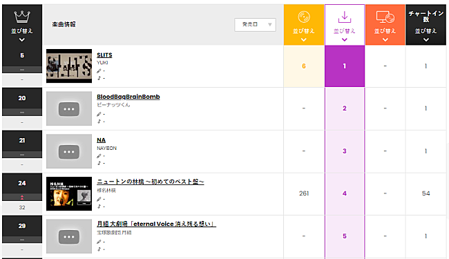 YUKI「」2枚目/2