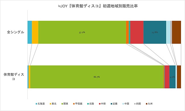 ≒ＪＯＹ「」2枚目/2