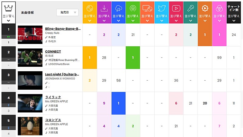 timelesz「」2枚目/2