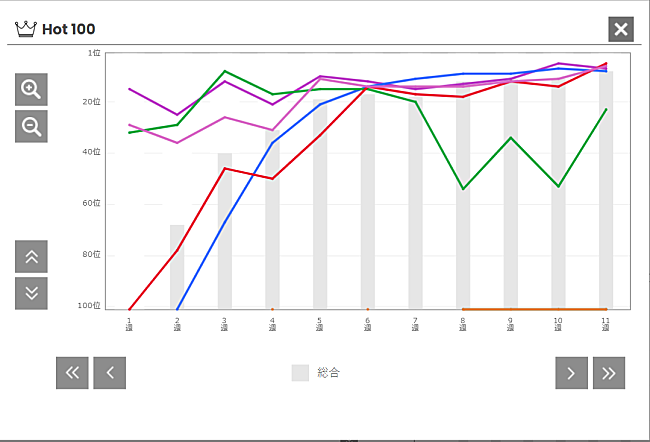 INI「」2枚目/2