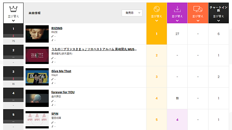 RIIZE「」2枚目/2