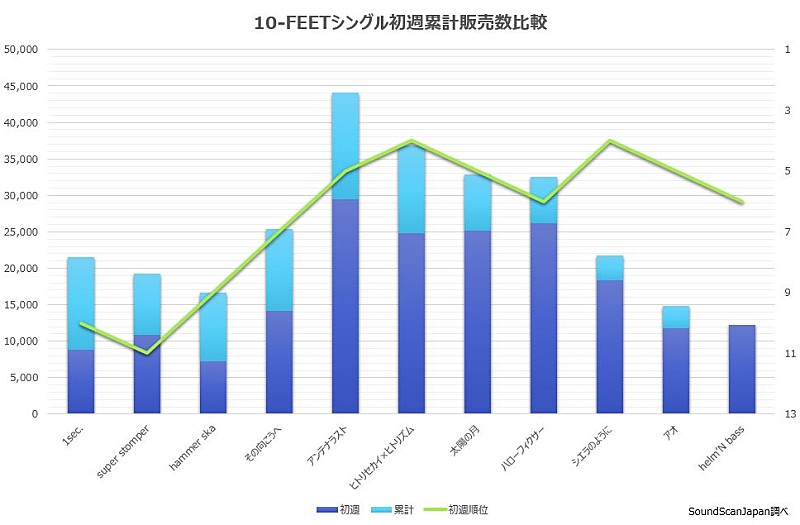 10-FEET「」2枚目/4