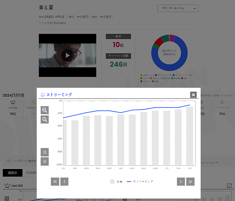 Mrs. GREEN APPLE「」2枚目/2