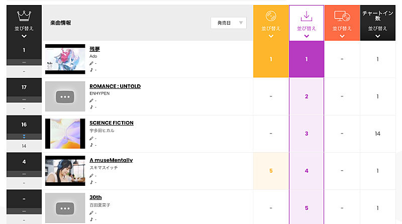 Ado「」2枚目/2