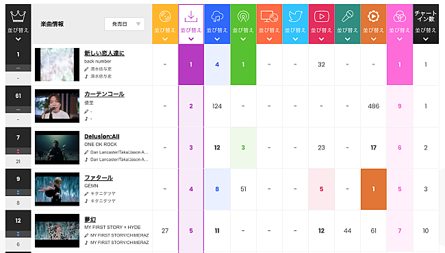 back number「」2枚目/2