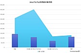 Ado「」2枚目/2