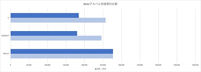 NiziU「」2枚目/2