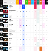 Mrs. GREEN APPLE「」2枚目/2