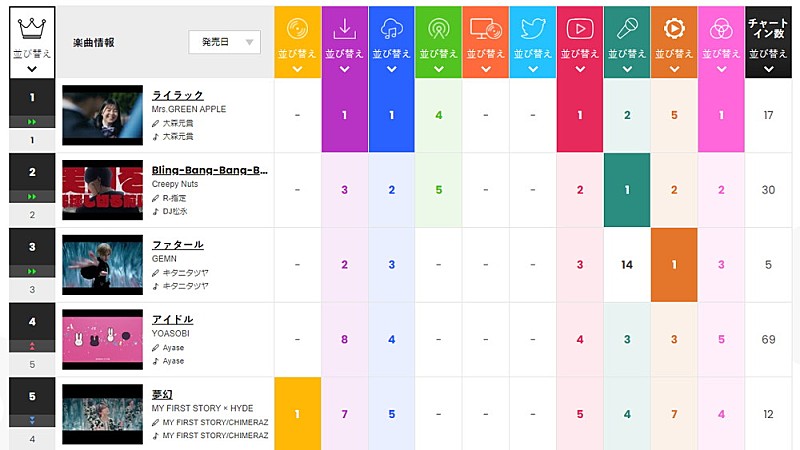 Mrs. GREEN APPLE「」2枚目/2