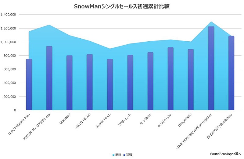 Snow Man「」2枚目/3