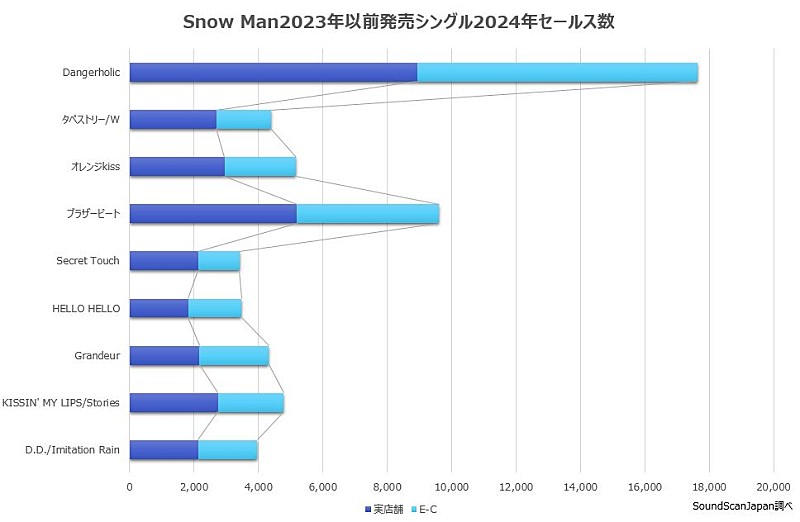 Snow Man「」3枚目/3