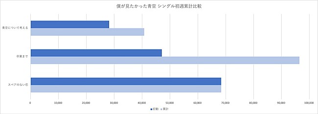 僕が見たかった青空「」2枚目/2