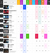 Mrs. GREEN APPLE「」2枚目/2