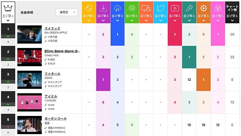 Mrs. GREEN APPLE「」2枚目/2