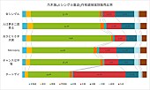 乃木坂４６「」2枚目/3