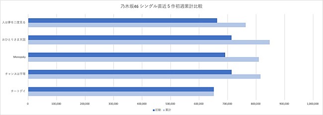 乃木坂４６「」3枚目/3