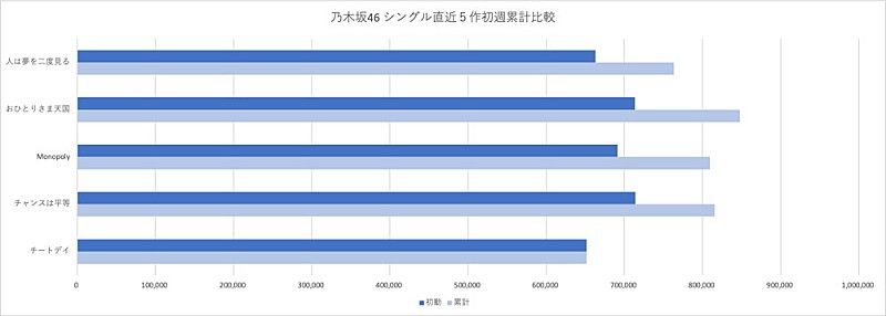 乃木坂４６「」3枚目/3