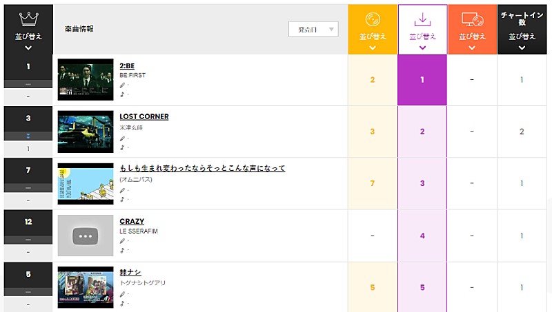 BE:FIRST「」2枚目/2