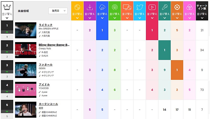 Mrs. GREEN APPLE「」2枚目/2