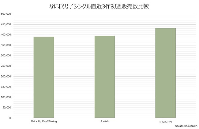 なにわ男子「」2枚目/3