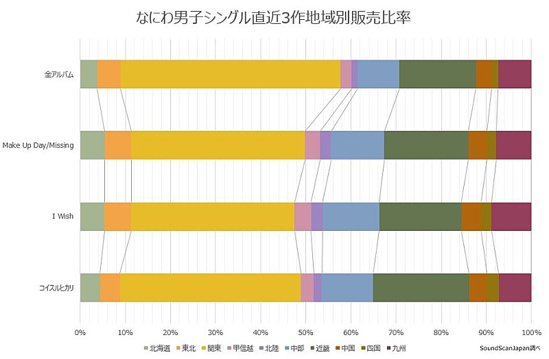 なにわ男子「」3枚目/3