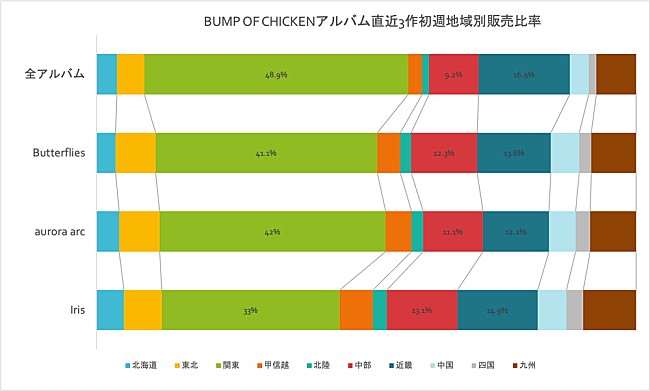 BUMP OF CHICKEN「」2枚目/2