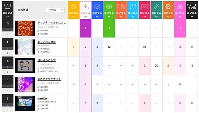 サザンオールスターズ「」2枚目/2