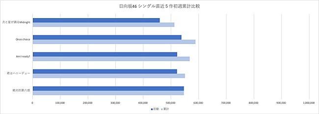 日向坂46「」3枚目/3