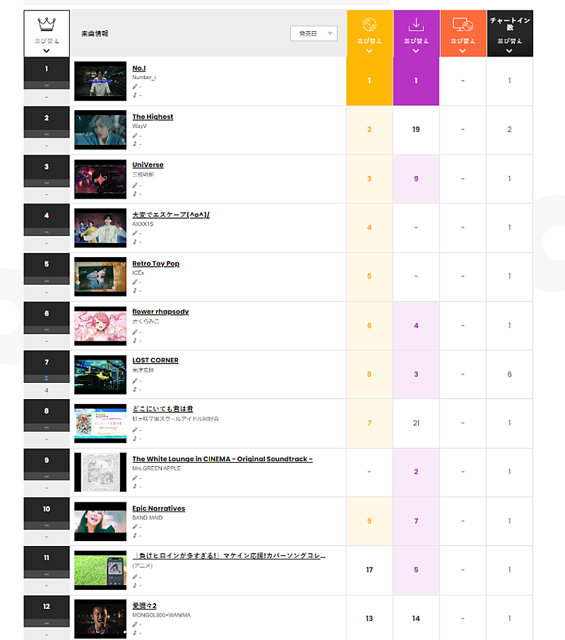 Number_i「」2枚目/2