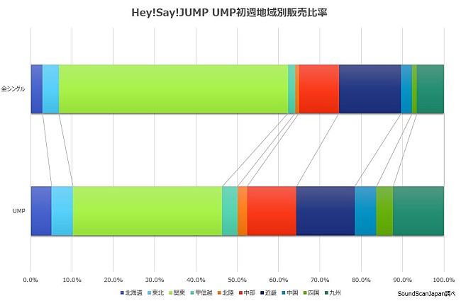 Hey! Say! JUMP「」2枚目/2